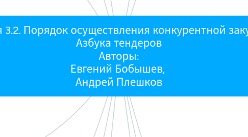 Mind Map: Статья 3.2. Порядок осуществления конкурентной закупки http://azbukatenderov.ru/ Авторы: Евгений Бобышев, Андрей Плешков