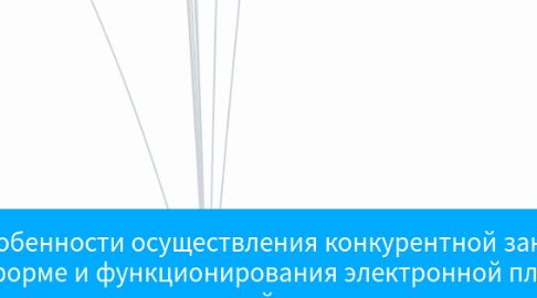 Mind Map: Статья 3.4. Особенности осуществления конкурентной закупки в электронной форме и функционирования электронной площадки для целей осуществления конкурентной закупки, участниками которой могут быть только субъекты малого и среднего предпринимательства http://azbukatenderov.ru/ Авторы: Евгений Бобышев, Андрей Плешков