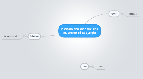 Mind Map: Authors and owners: The invention of copyright