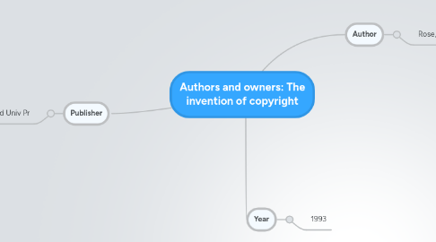 Mind Map: Authors and owners: The invention of copyright