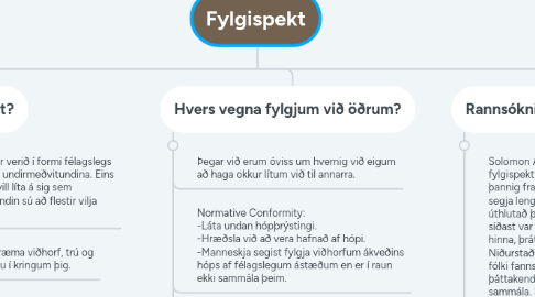 Mind Map: Fylgispekt