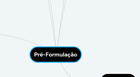 Mind Map: Pré-Formulação