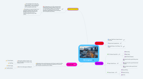 Mind Map: Birmingham