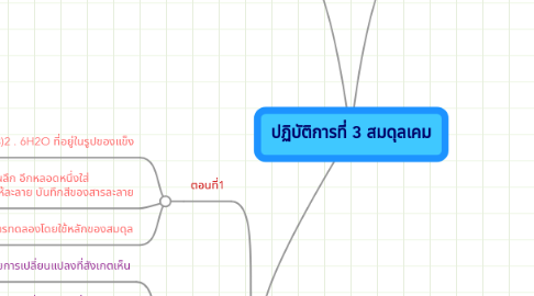 Mind Map: ปฏิบัติการที่ 3 สมดุลเคม