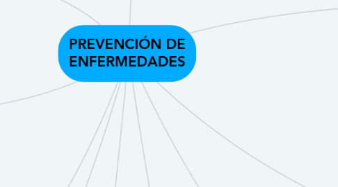 Mind Map: PREVENCIÓN DE ENFERMEDADES