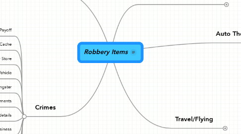 Mind Map: Robbery Items