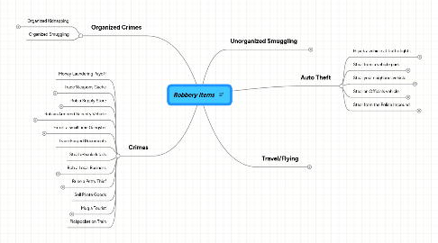 Mind Map: Robbery Items