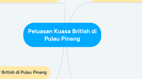 Mind Map: Peluasan Kuasa British di Pulau Pinang