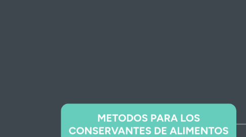 Mind Map: METODOS PARA LOS CONSERVANTES DE ALIMENTOS