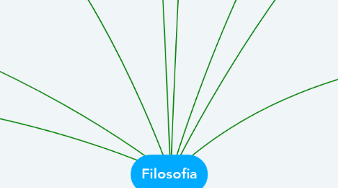 Mind Map: Filosofia