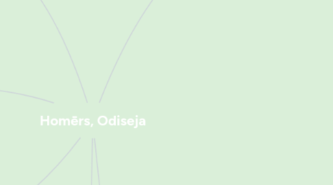 Mind Map: Homērs, Odiseja