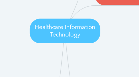 Mind Map: Healthcare Information Technology