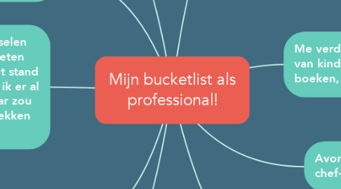 Mind Map: Mijn bucketlist als professional!