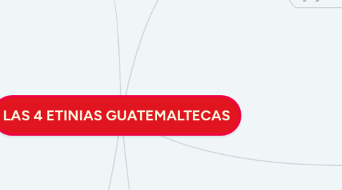 Mind Map: LAS 4 ETINIAS GUATEMALTECAS