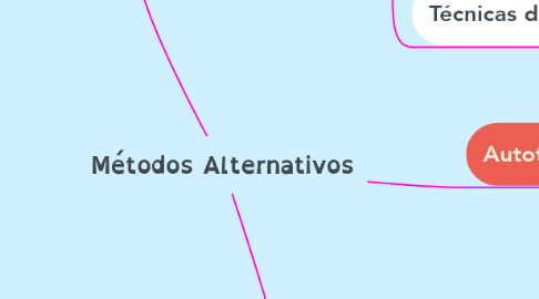 Mind Map: Métodos Alternativos