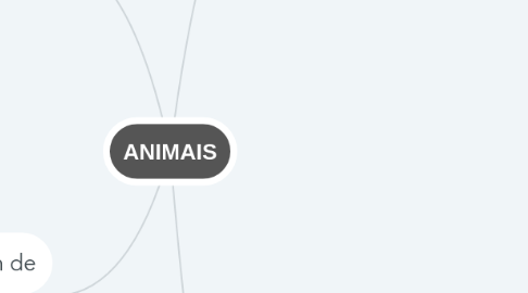 Mind Map: ANIMAIS