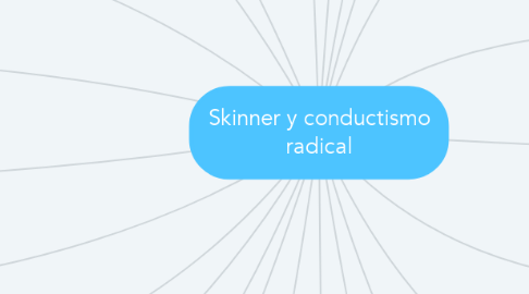 Mind Map: Skinner y conductismo radical