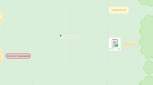 Mind Map: LA CONTAMINACIÓN AMBIENTAL EN EL PERÚ
