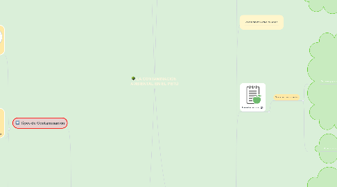 Mind Map: LA CONTAMINACIÓN  AMBIENTAL EN EL PERÚ