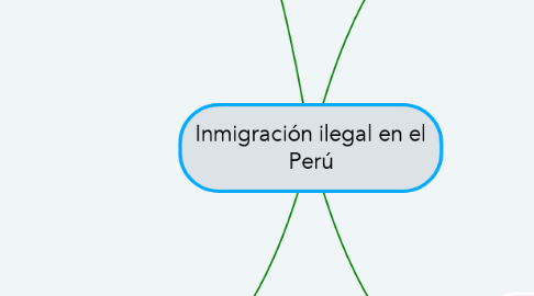 Mind Map: Inmigración ilegal en el Perú
