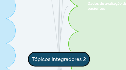 Mind Map: Tópicos integradores 2