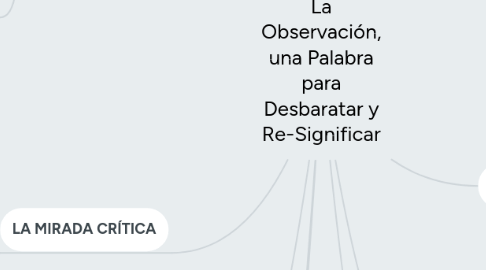 Mind Map: La Observación, una Palabra para Desbaratar y Re-Significar