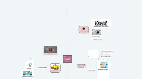 Mind Map: Educación y ética para una ciudadanía mundial.