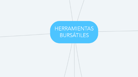 Mind Map: HERRAMIENTAS BURSÁTILES