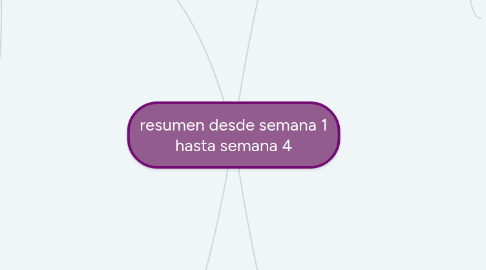 Mind Map: resumen desde semana 1 hasta semana 4