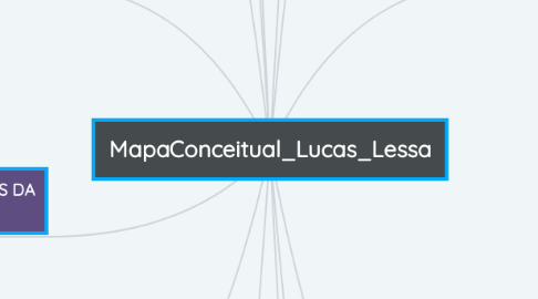 Mind Map: MapaConceitual_Lucas_Lessa