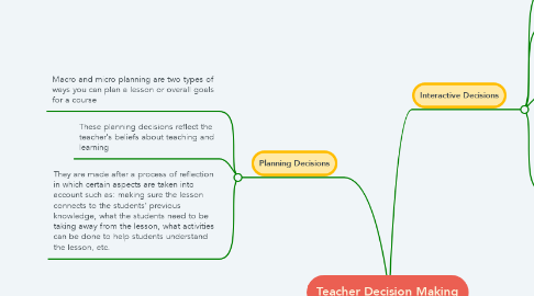 Mind Map: Teacher Decision Making