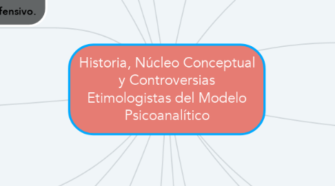 Mind Map: Historia, Núcleo Conceptual y Controversias Etimologistas del Modelo Psicoanalítico