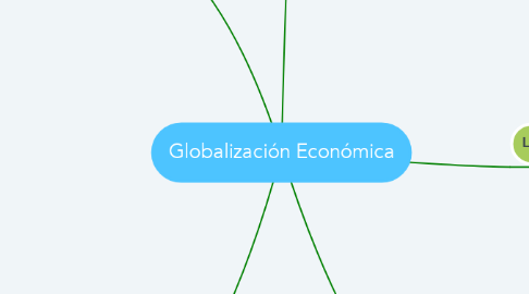 Mind Map: Globalización Económica