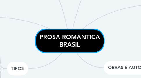 Mind Map: PROSA ROMÂNTICA BRASIL