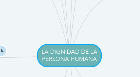 Mind Map: LA DIGNIDAD DE LA PERSONA HUMANA