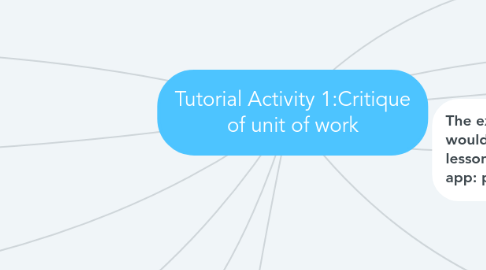 Mind Map: Tutorial Activity 1:Critique of unit of work