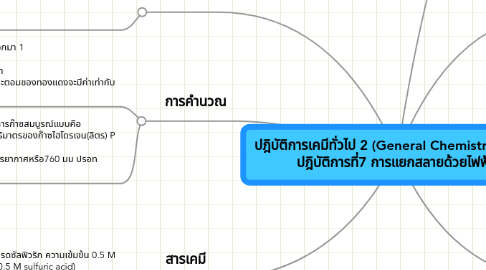 Mind Map: ปฎิบัติการเคมีทั่วไป 2 (General Chemistry Lab.2) ปฎิบัติการที่7 การแยกสลายด้วยไฟฟ้า