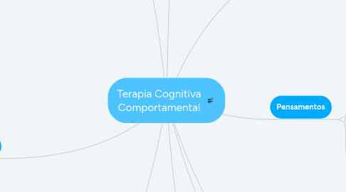 Mind Map: Terapia Cognitiva Comportamental