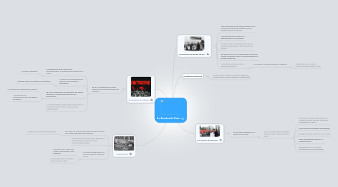 Mind Map: La Revolución Rusa