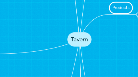 Mind Map: Tavern