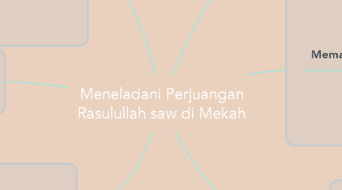 Mind Map: Meneladani Perjuangan Rasulullah saw di Mekah