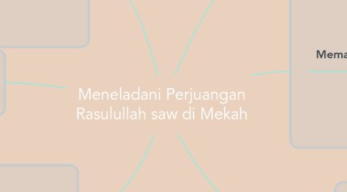 Mind Map: Meneladani Perjuangan Rasulullah saw di Mekah