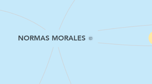 Mind Map: NORMAS MORALES