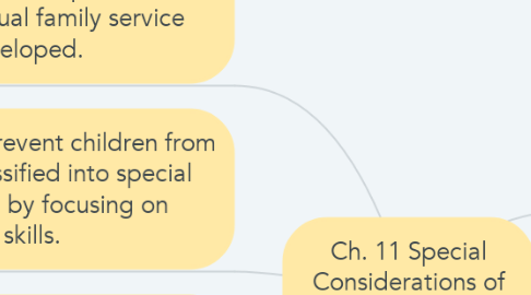 Mind Map: Ch. 11 Special Considerations of Assessment in Early Childhood
