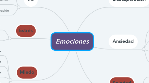 Mind Map: Emociones