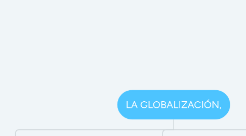 Mind Map: LA GLOBALIZACIÓN,