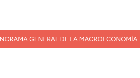 Mind Map: PANORAMA GENERAL DE LA MACROECONOMÍA