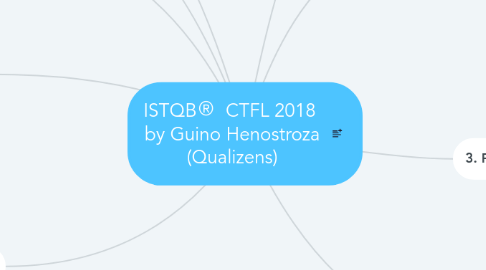 Mind Map: ISTQB® CTFL 2018 by Guino Henostroza (Qualizens)