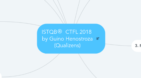 Mind Map: ISTQB®  CTFL 2018  by Guino Henostroza (Qualizens)