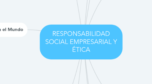 Mind Map: RESPONSABILIDAD SOCIAL EMPRESARIAL Y ÉTICA